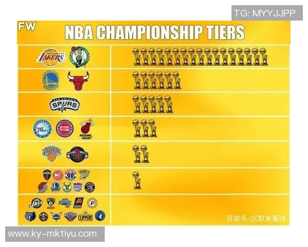 NBA官方数据揭示雷霆夺冠概率高达50掘金紧随其后火箭湖人排名第5和第6